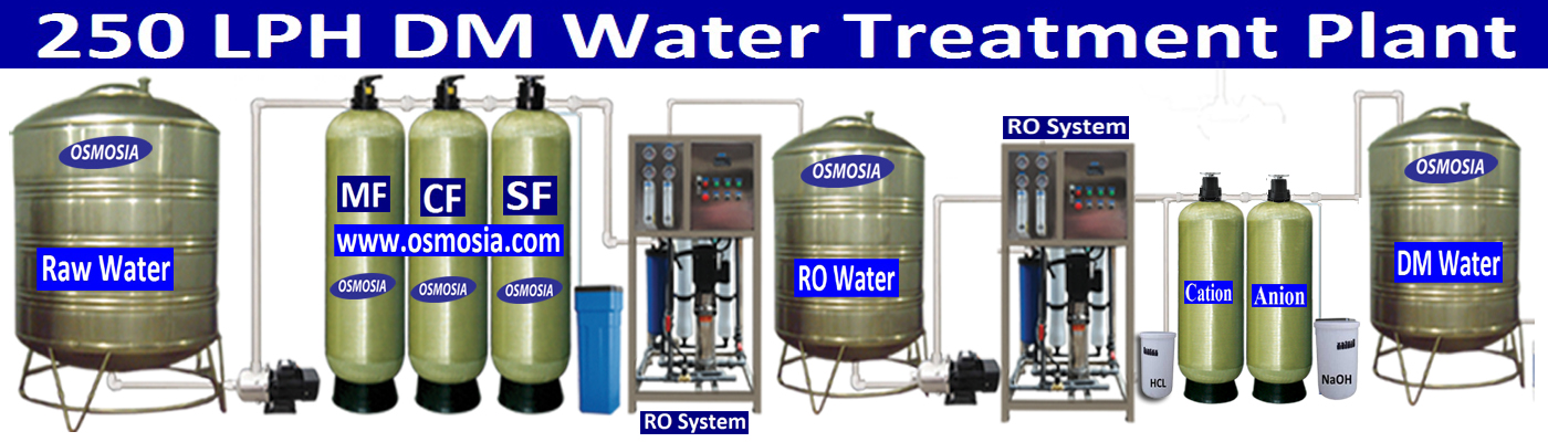 DM Pharmaceutical and Battery Water Treatment Plant at Low Price in Dhaka Bangladesh