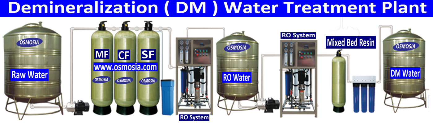 DM Water Purification System in Dhaka Bangladesh, DM Water Purifier in Dhaka Bangladesh